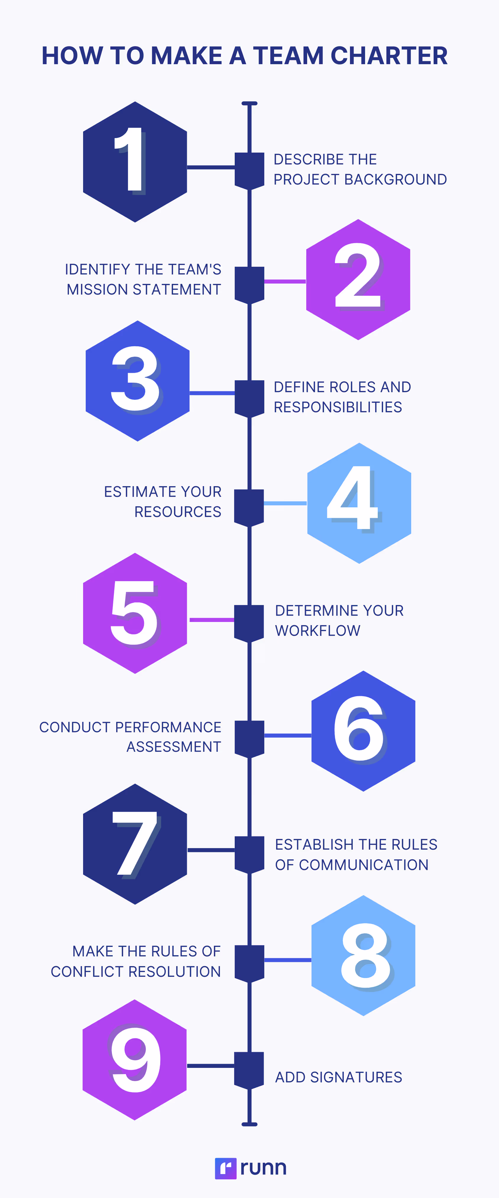 how to make a team charter